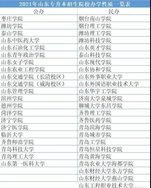 山東專升本學校-圖1