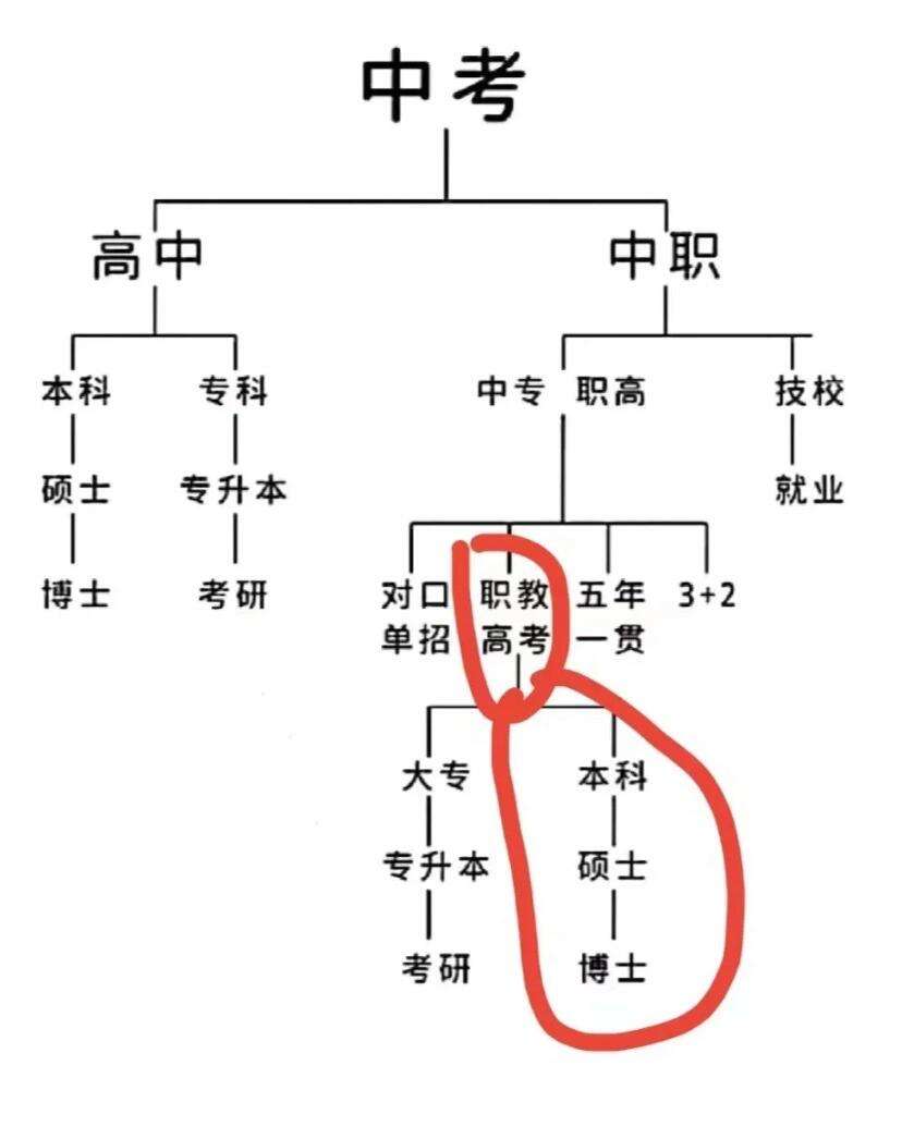 中專能叫高中生嗎-圖1