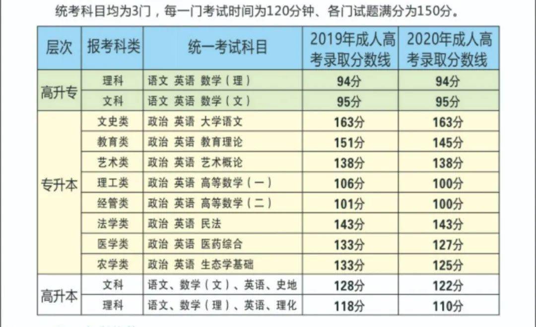 初中直接大專學歷斷檔-圖1