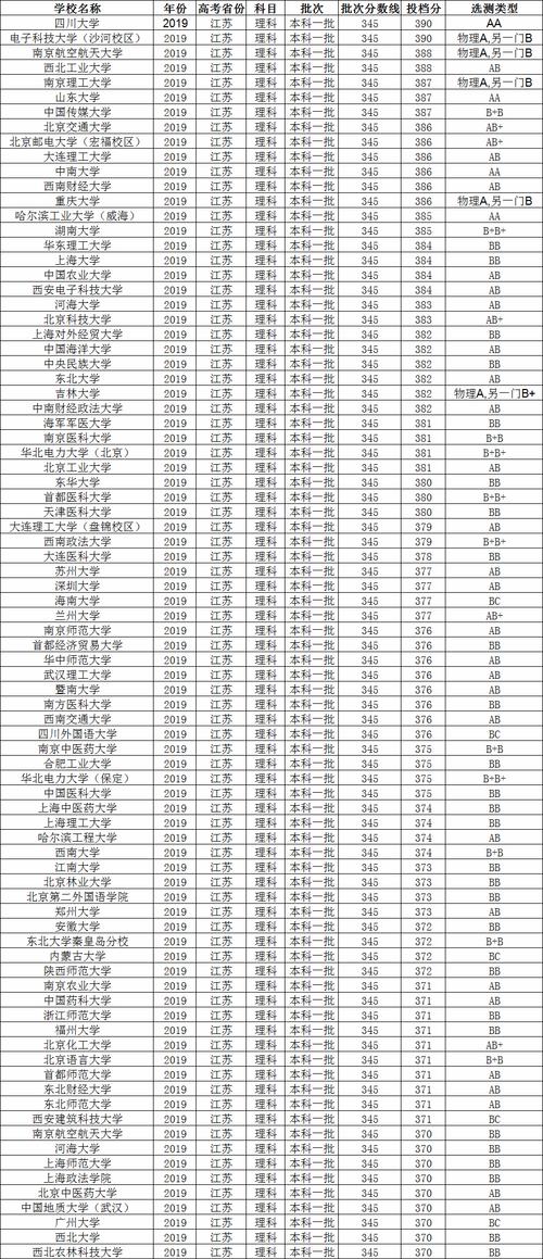 江蘇高考380分高嗎-圖1