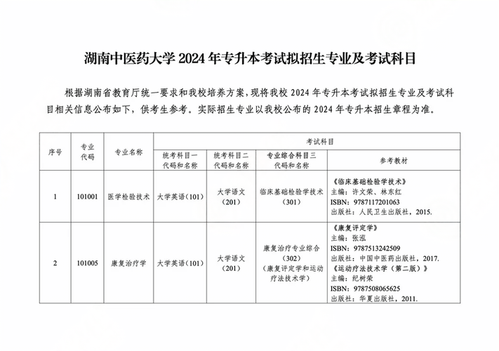 湖南中醫(yī)藥大學(xué)專升本考試科目-圖1