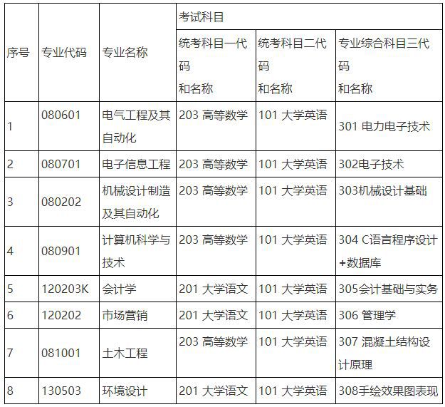 湖南工程學(xué)院應(yīng)用技術(shù)學(xué)院2024專升本-圖1