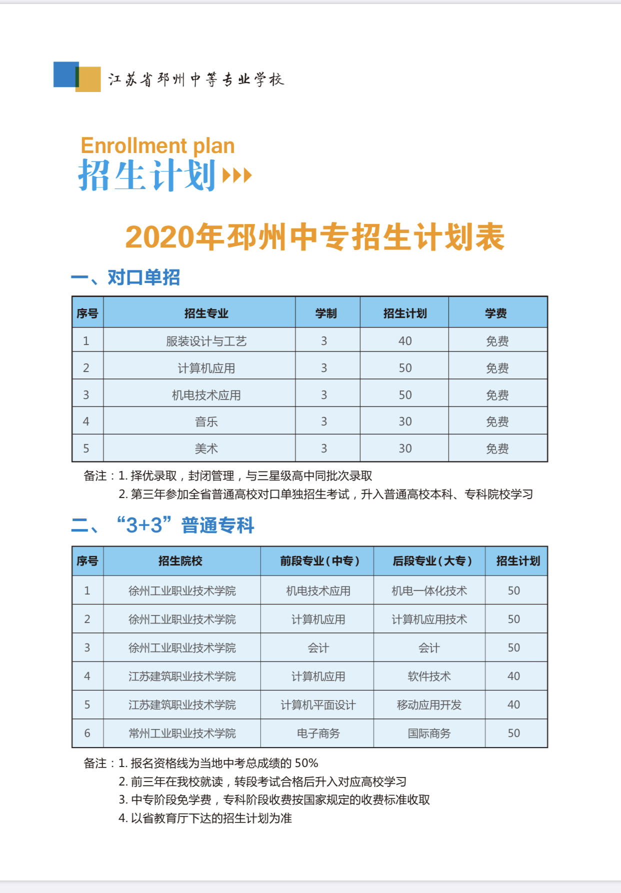 邳州中專職業(yè)技術(shù)學(xué)校招生簡章-圖1