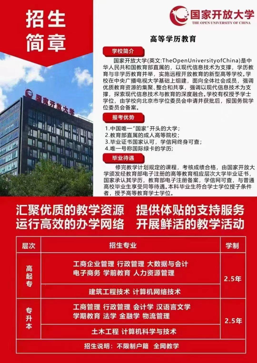 國家開放大學屬于大專學歷嗎-圖1
