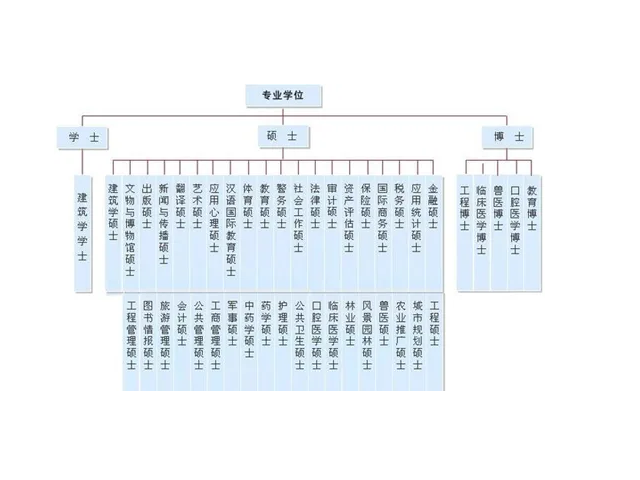 我國學歷等級劃分-圖1