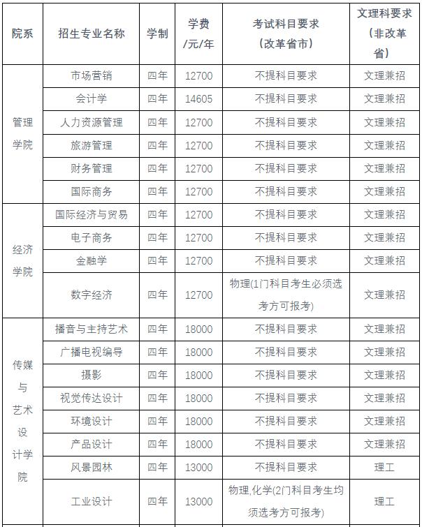 中南林業科技大學涉外學院學費-圖1