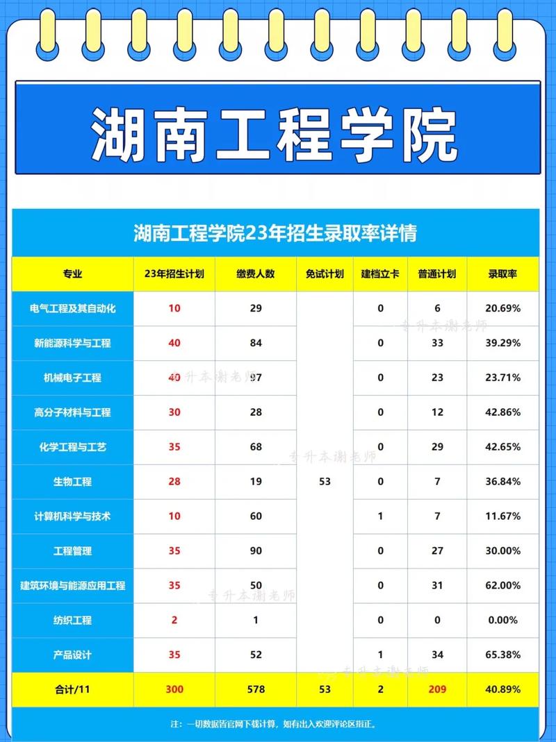 湖南工程學院專升本2024-圖1