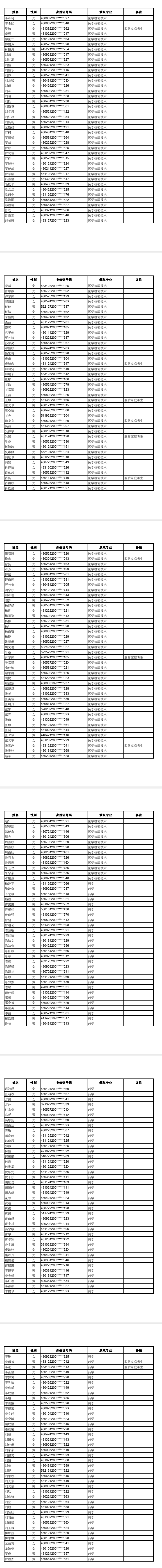 長沙醫(yī)學(xué)院成考錄取分?jǐn)?shù)線2024-圖1