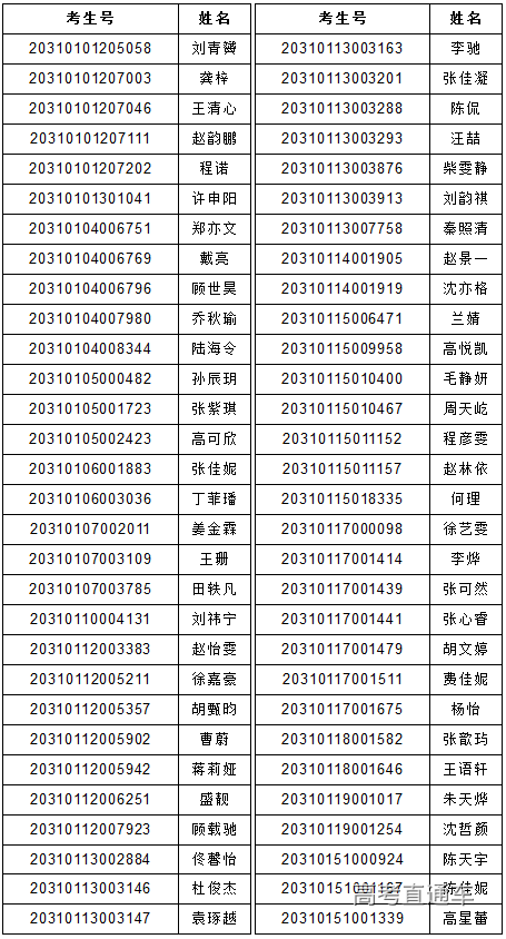 考生號是什么-圖1