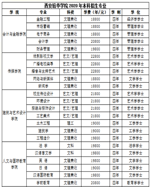 西培專(zhuān)升本價(jià)格表-圖1
