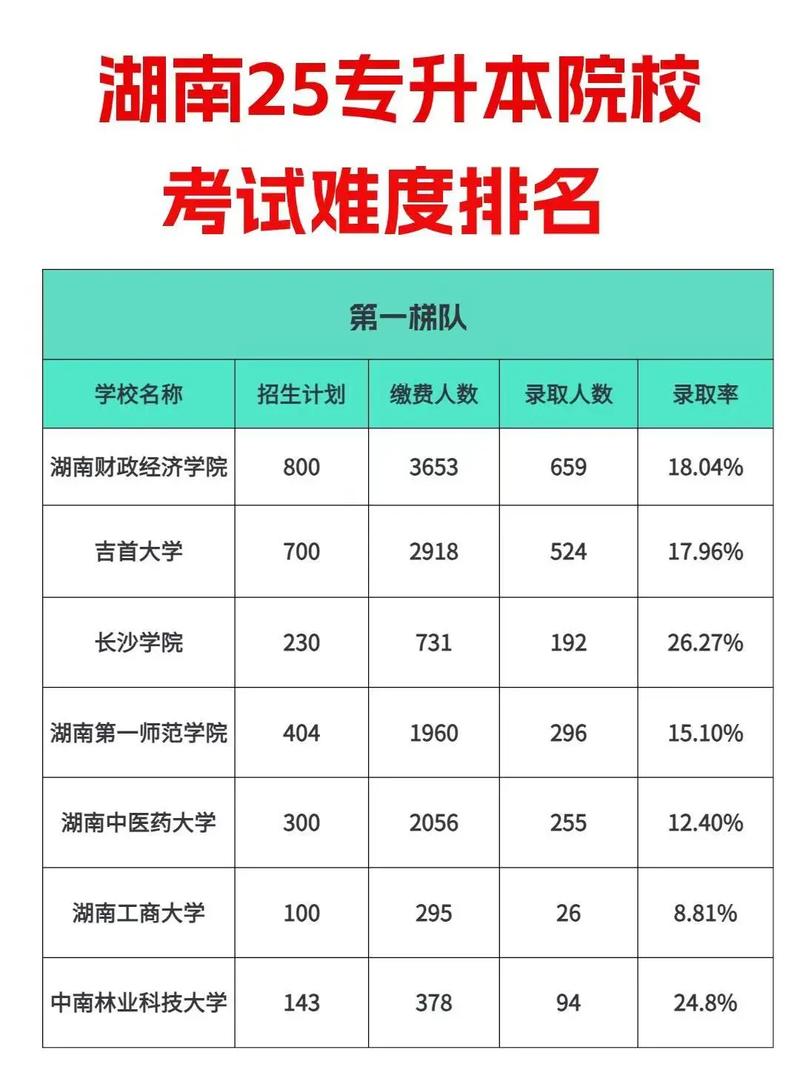湖南專升本難嗎-圖1