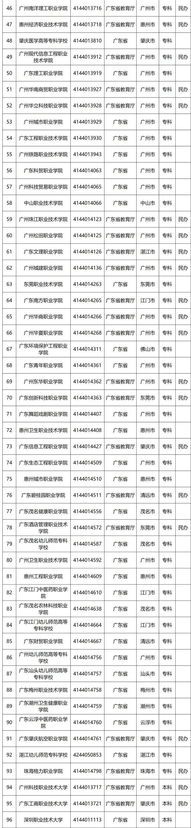 職高可以考的大學名單-圖1