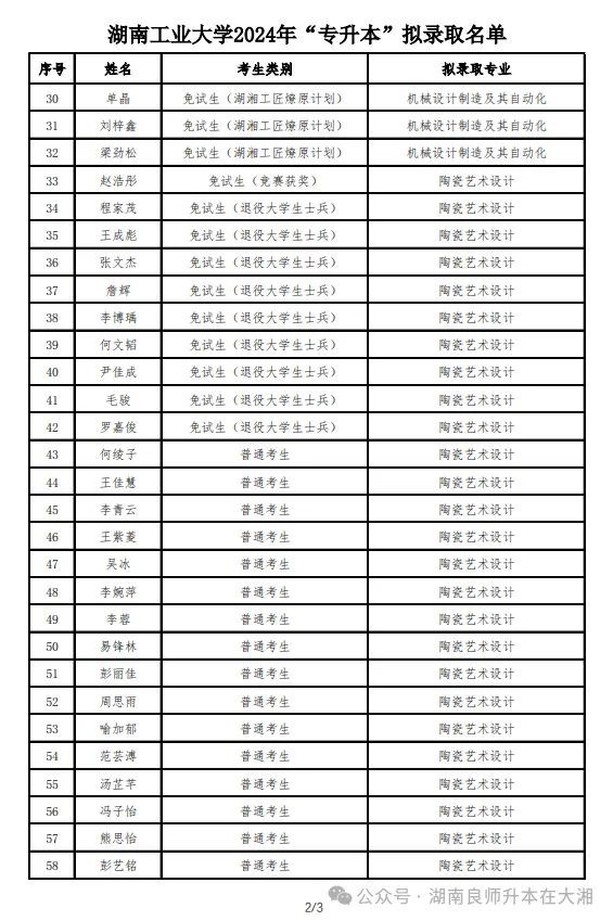 湖南工學院專升本2024錄取情況-圖1