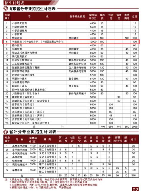 專科學(xué)費(fèi)收費(fèi)標(biāo)準(zhǔn)-圖1