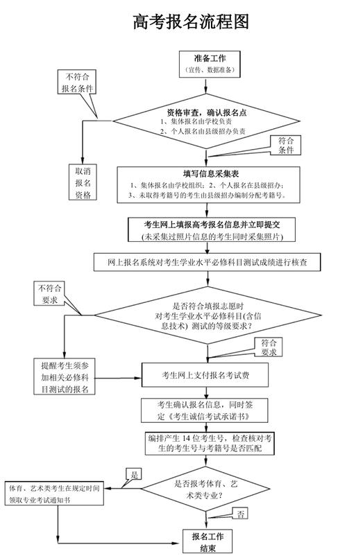 社會考生高考報(bào)名流程-圖1