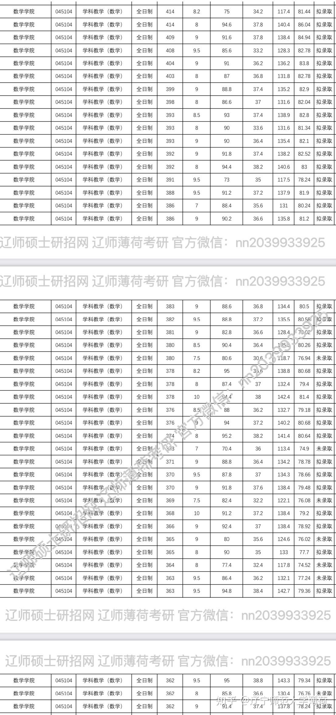 遼師附屬中專分數-圖1