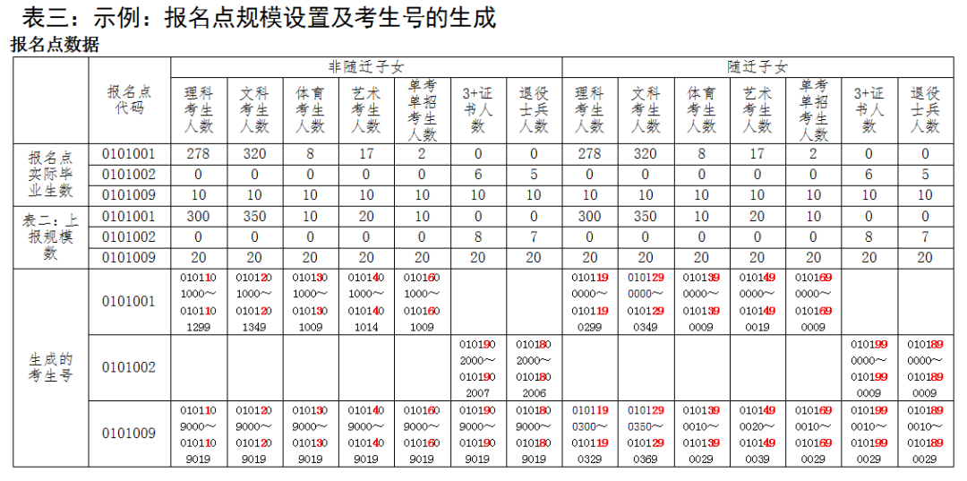高考考生號14位分別是什么-圖1