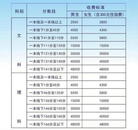 基礎(chǔ)很差復(fù)讀一年有用嗎-圖1