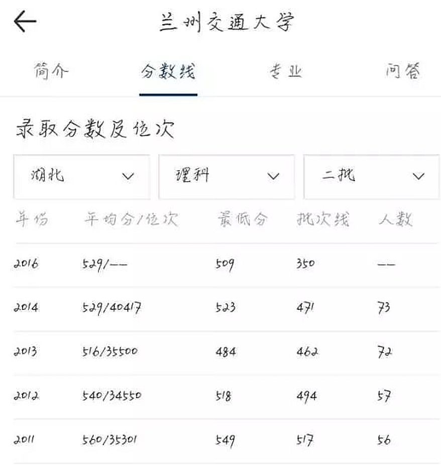 中南大學鐵道學院排名-圖1