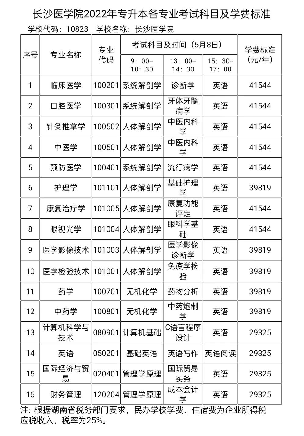長沙醫學院專科招成考生嗎-圖1