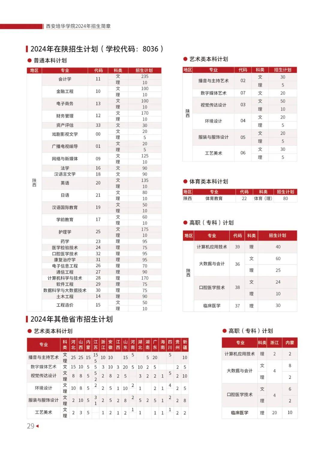 西安培華學院專升本學費-圖1