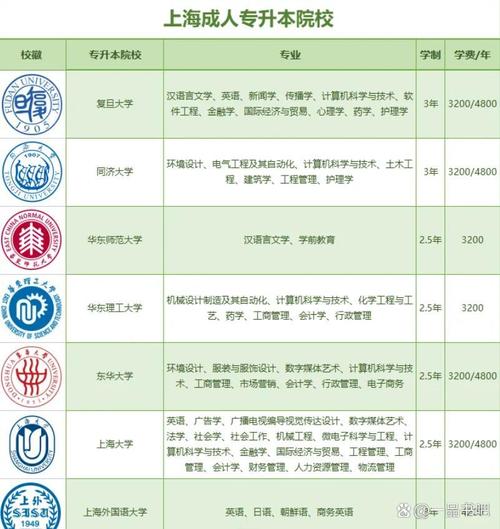 全日制專升本學(xué)校-圖1