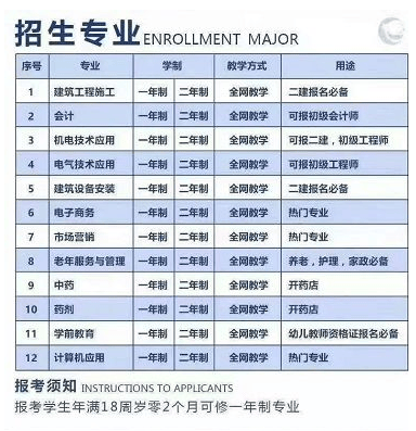 成人報(bào)考中專條件-圖1