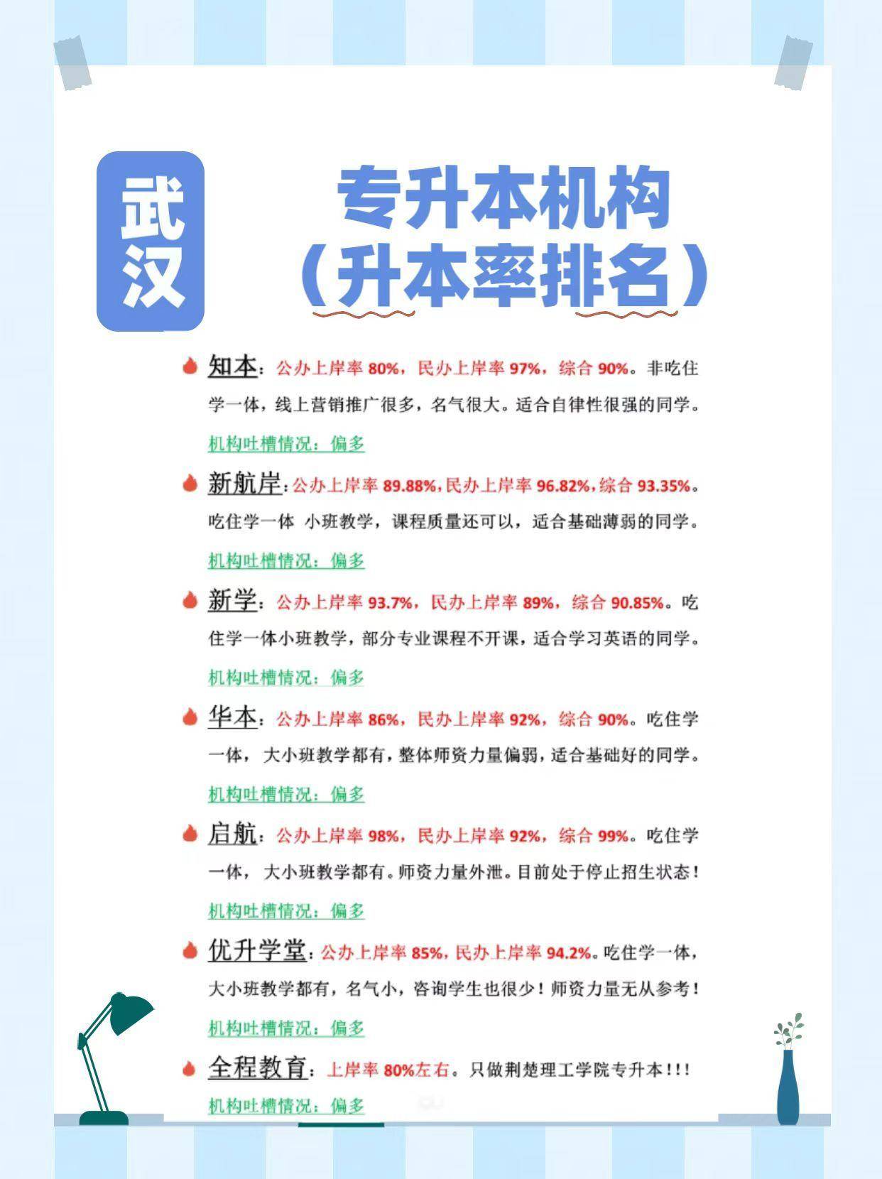 專升本培訓機構排名前十-圖1