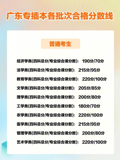 專插本考400分什么概念-圖1