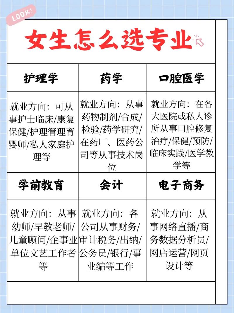 初中女生適合專業15個-圖1