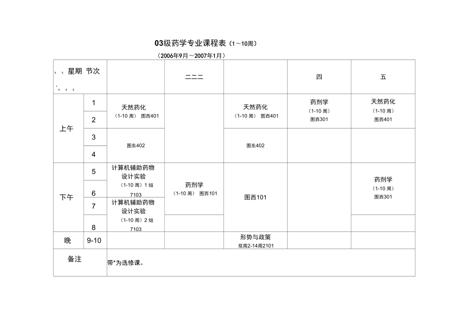 藥學(xué)專業(yè)專升本考哪幾門課-圖1