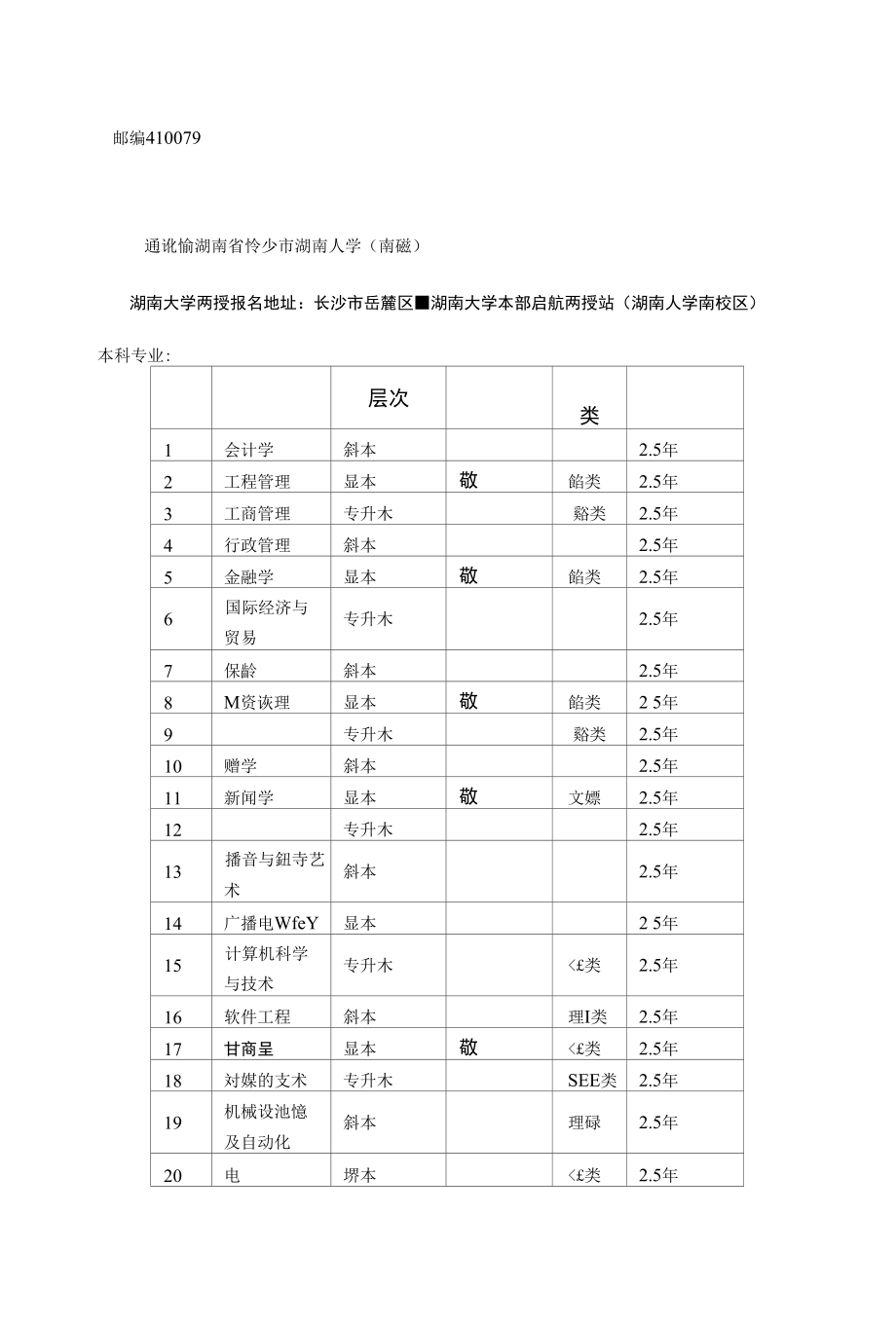 函授的這幾個(gè)專業(yè)不建議去學(xué)-圖1