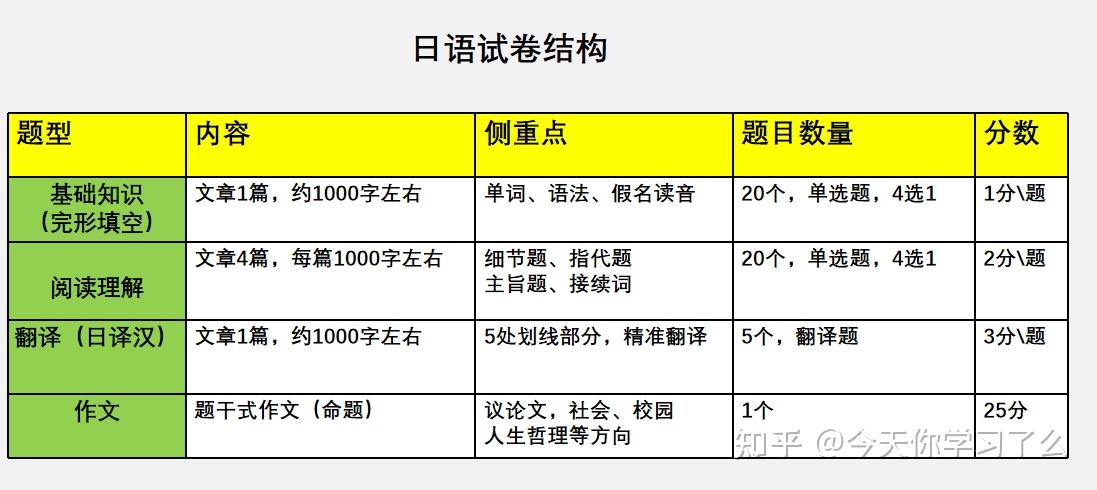 考研外語可以考日語嗎 可以考哪些大學-圖1