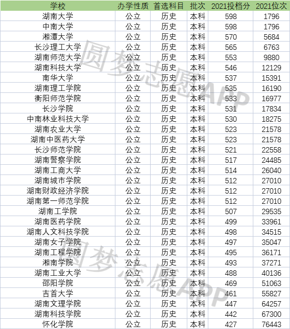 湖南公辦二本最低分-圖1