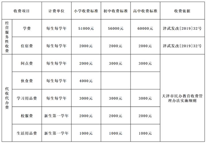 天津英華國際學校2023招生條件是什么-圖1