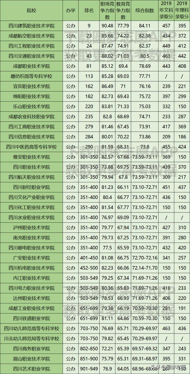 綿陽職高學校排名前十-圖1