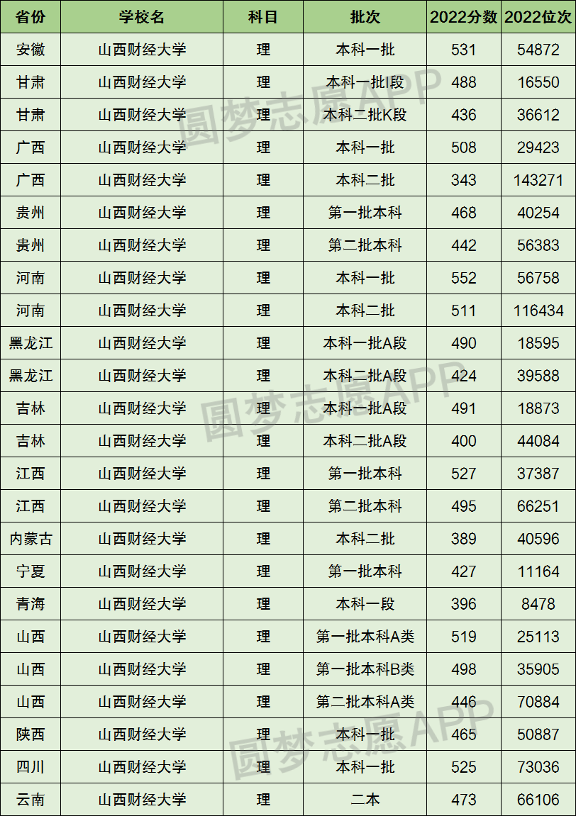 山財是一本還是二本-圖1