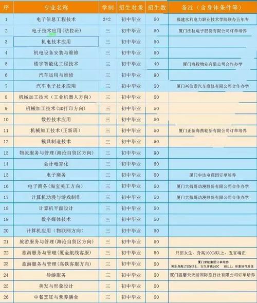 藍翔技校學(xué)費價格表-圖1