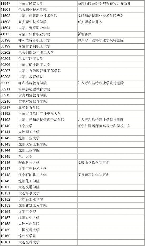 10141是哪個學校代碼-圖1