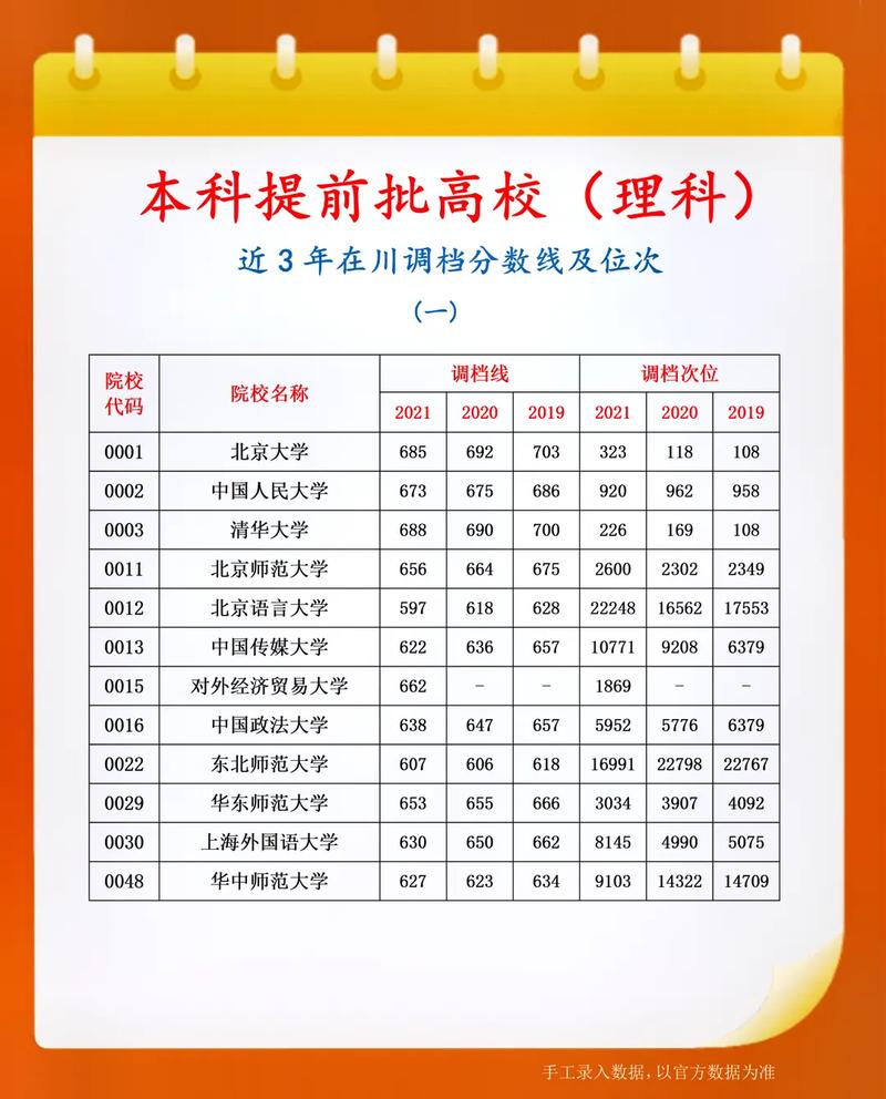 二本可以上的提前批大學-圖1
