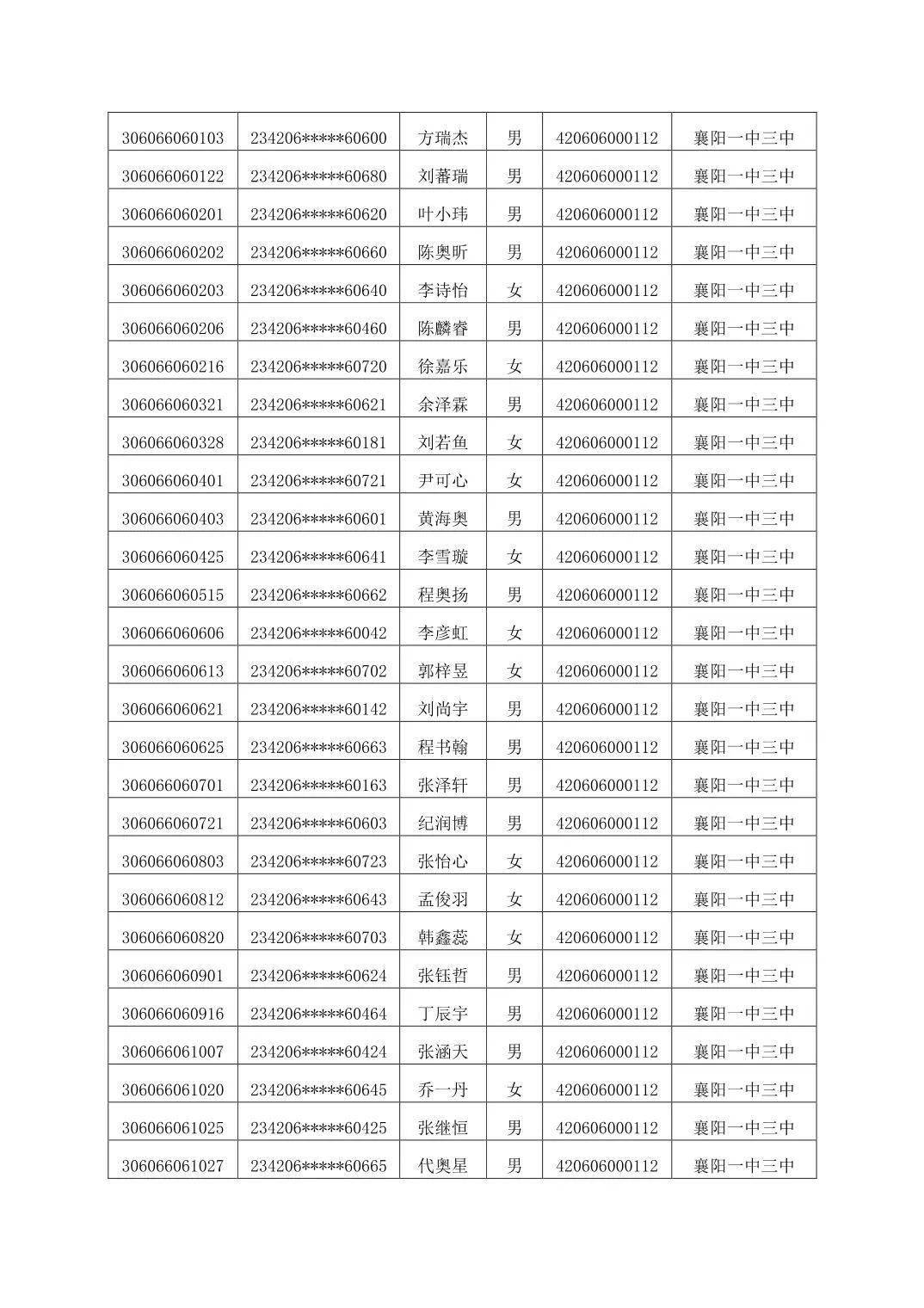 2023年襄陽中考分?jǐn)?shù)線-圖1