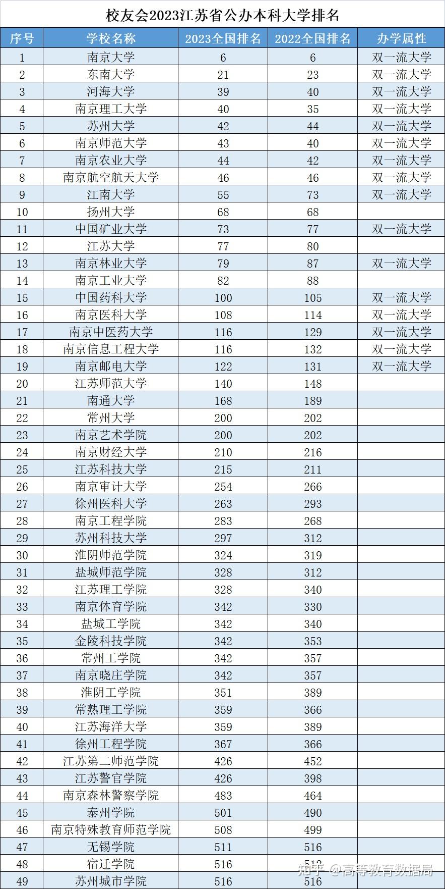江南大學(xué)的血與淚-圖1