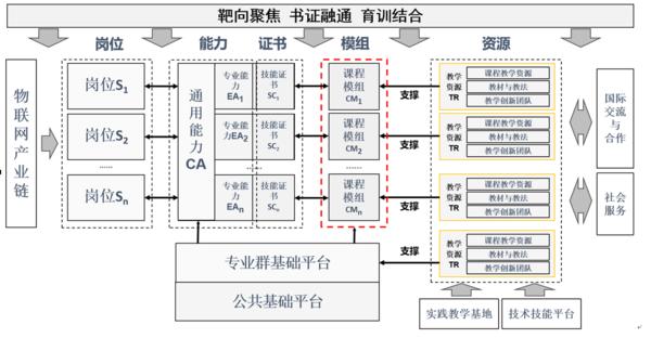 重慶電子工程職業學院教務系統ossc.cqcet.edu.cn-圖1