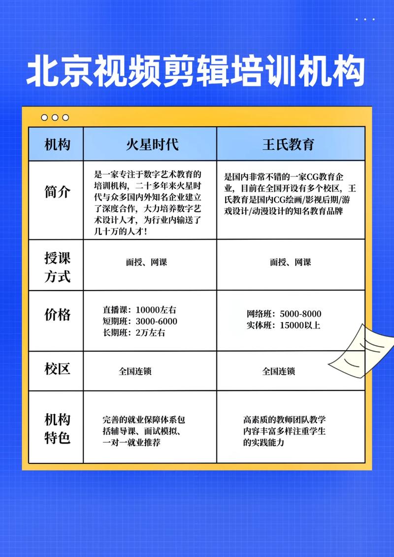 北京教育培訓(xùn)機構(gòu)前十名-圖1