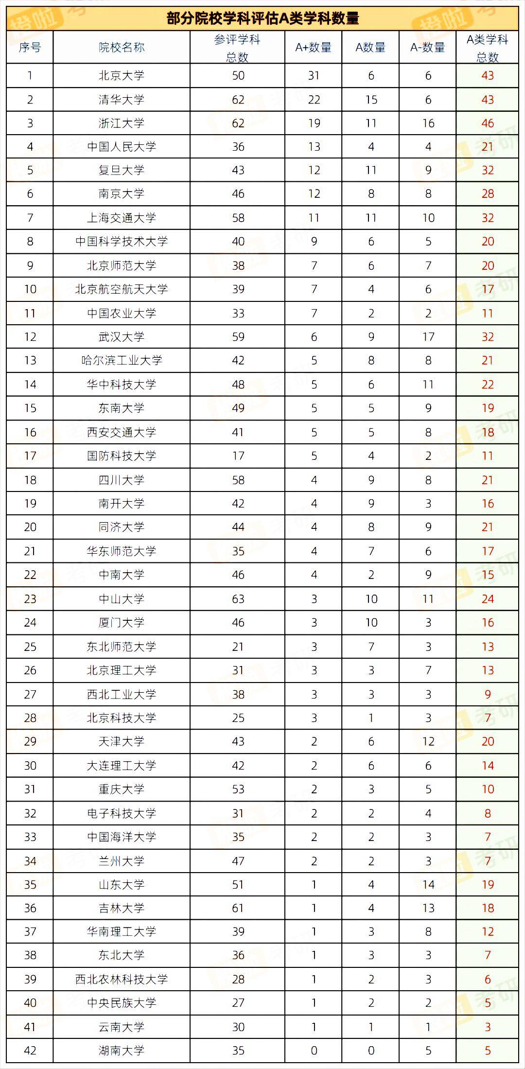 教育部第五輪學科排名-圖1