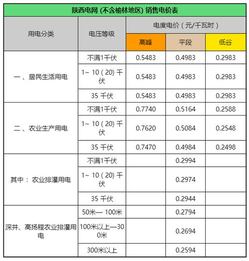 西安一度電費(fèi)多少錢-圖1