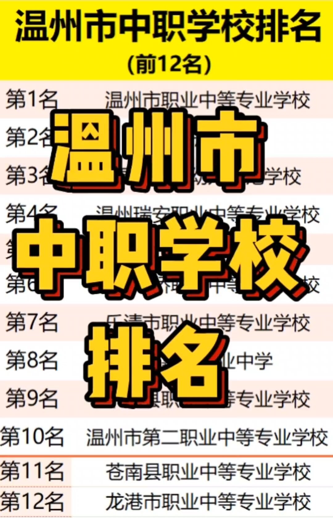 溫州職高學(xué)校十大排名-圖1