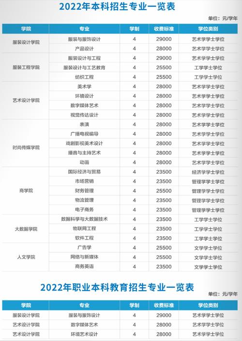 江西服裝學院美術生學費-圖1