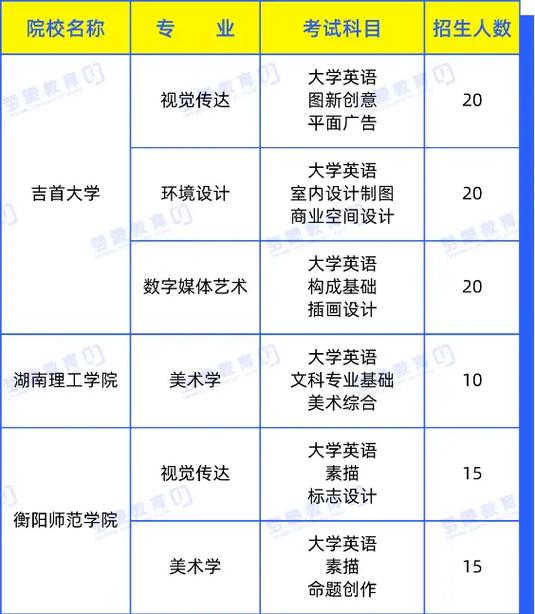 藝術類專升本可以報考哪些大學-圖1