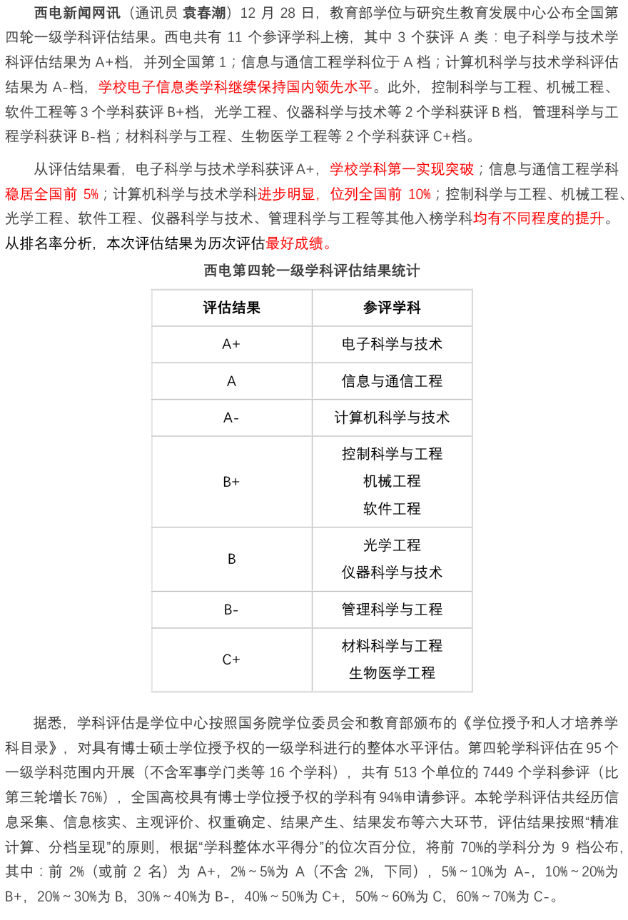 西安電子科技大學學科評估-圖1